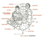 Various Jukebox Buddha